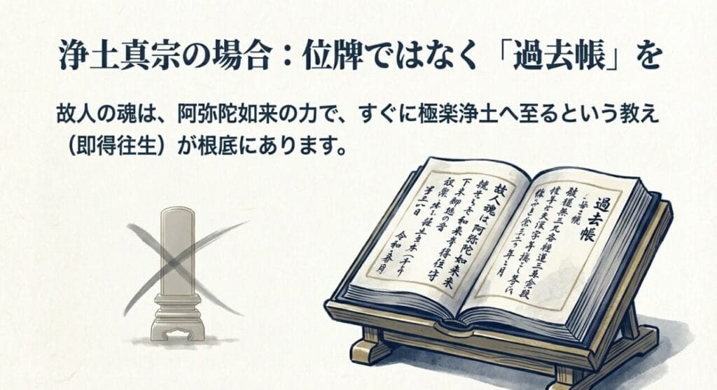 浄土真宗は位牌ではなく過去帳を持参することを解説