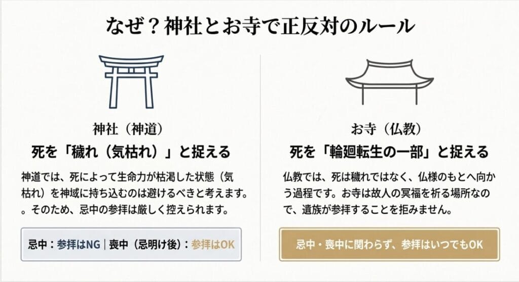 神社とお寺のルールを解説