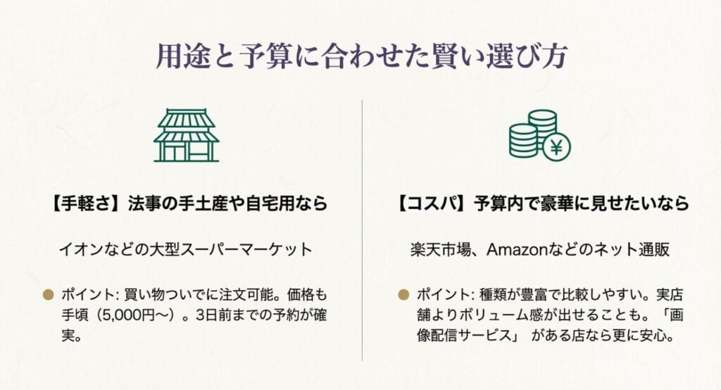 法事で失礼にならない金額と相場を解説