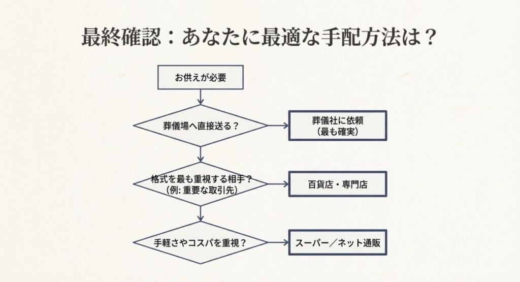最終確認：フルーツ籠盛りはどこで売ってるか用途で決める
