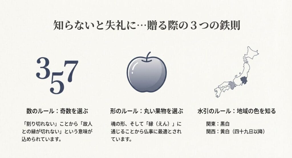 籠盛を送る際の３つの鉄則を解説