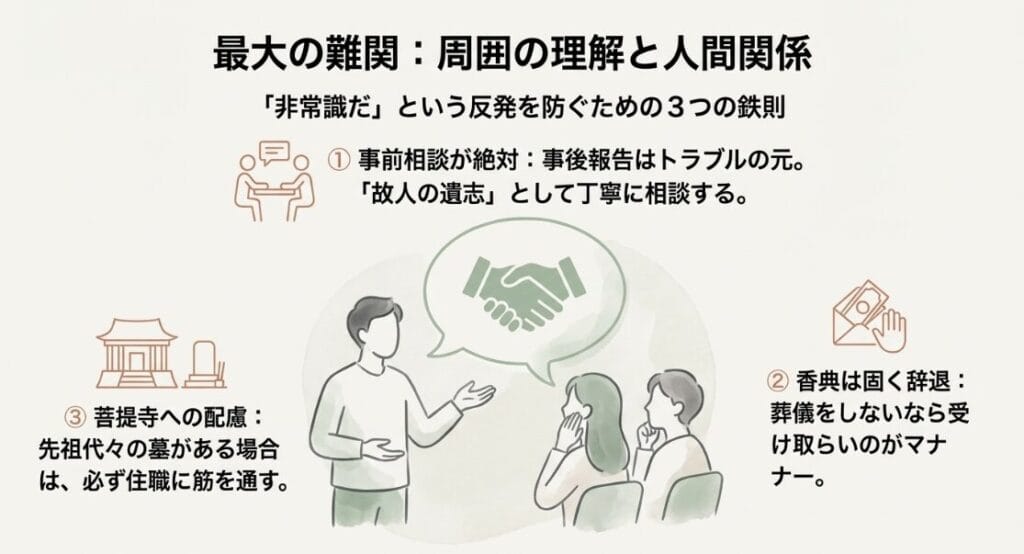 葬式もしない、墓も作らないなんて非常識だ!周囲の理解と人間関係を解説
