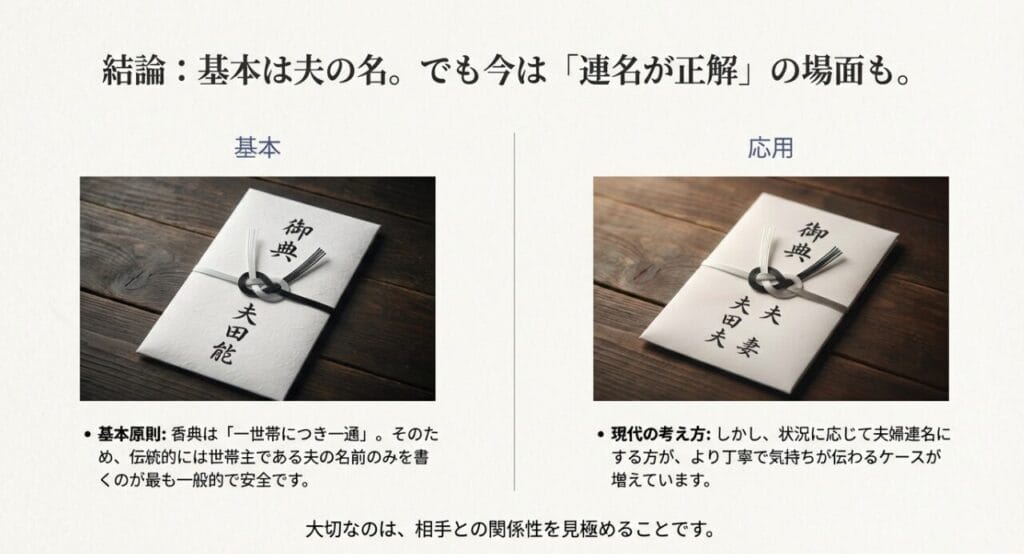 香典袋の夫婦連名の書き方とマナーを解説