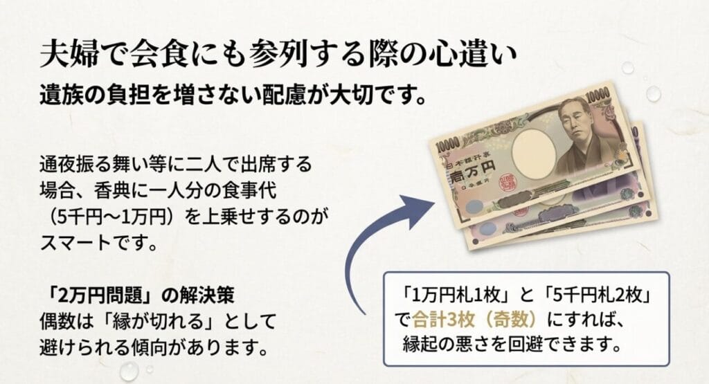 夫婦で参列する際の食事代の考え方の解説