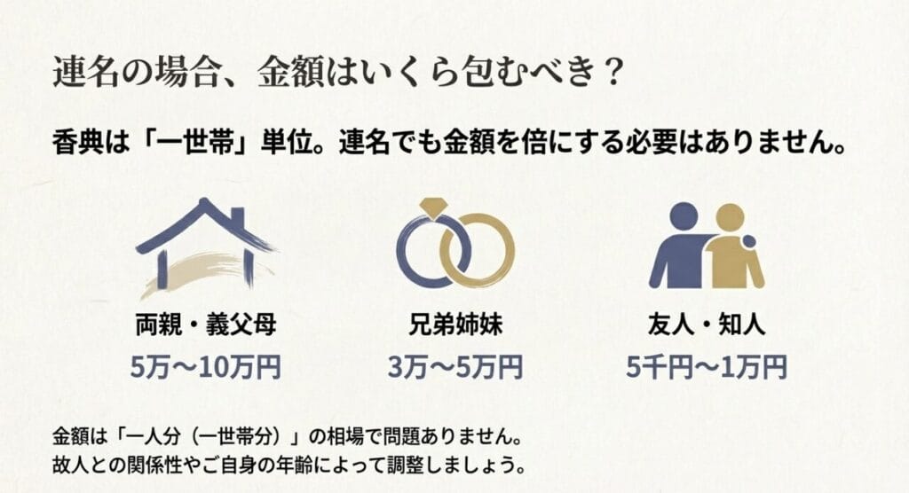 夫婦連名時の香典金額の相場を解説