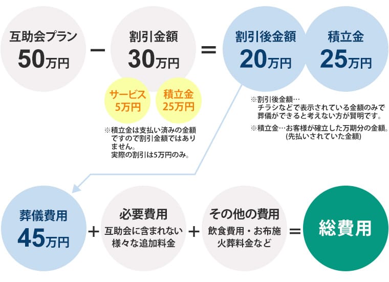互助会とは