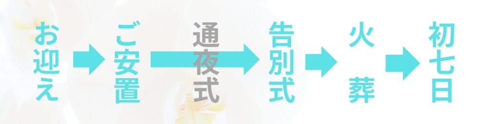1日葬の葬儀の流れ