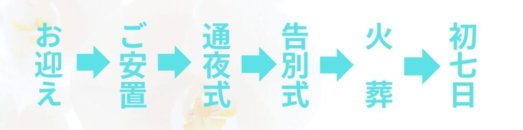 葬儀の流れ表
