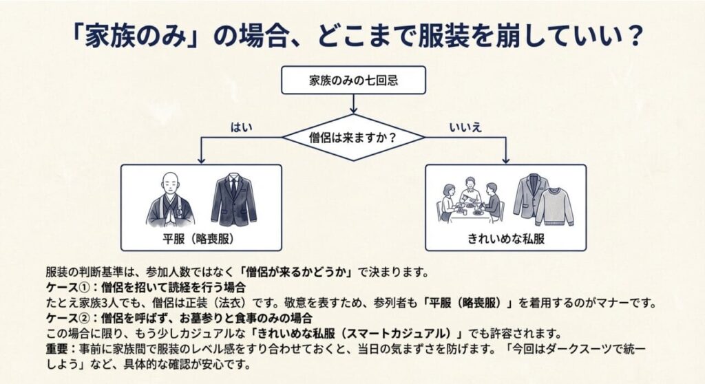 家族のみの七回忌での私服の許容範囲
