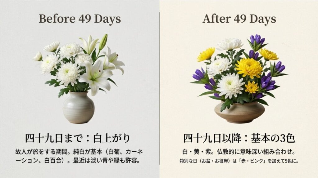 仏花に適した花の種類と色の選び方