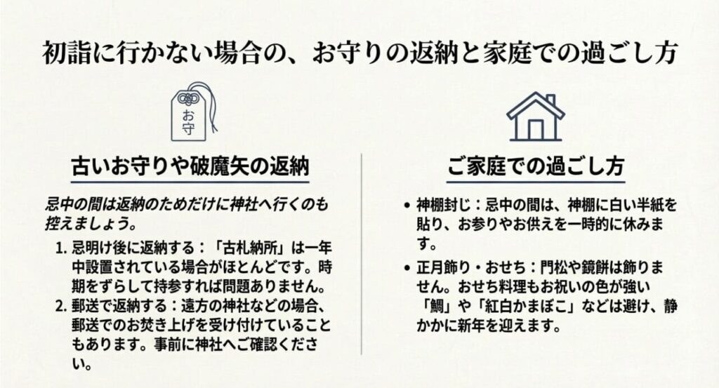 初詣に行かない場合のお守りの返納と家庭での過ごし方