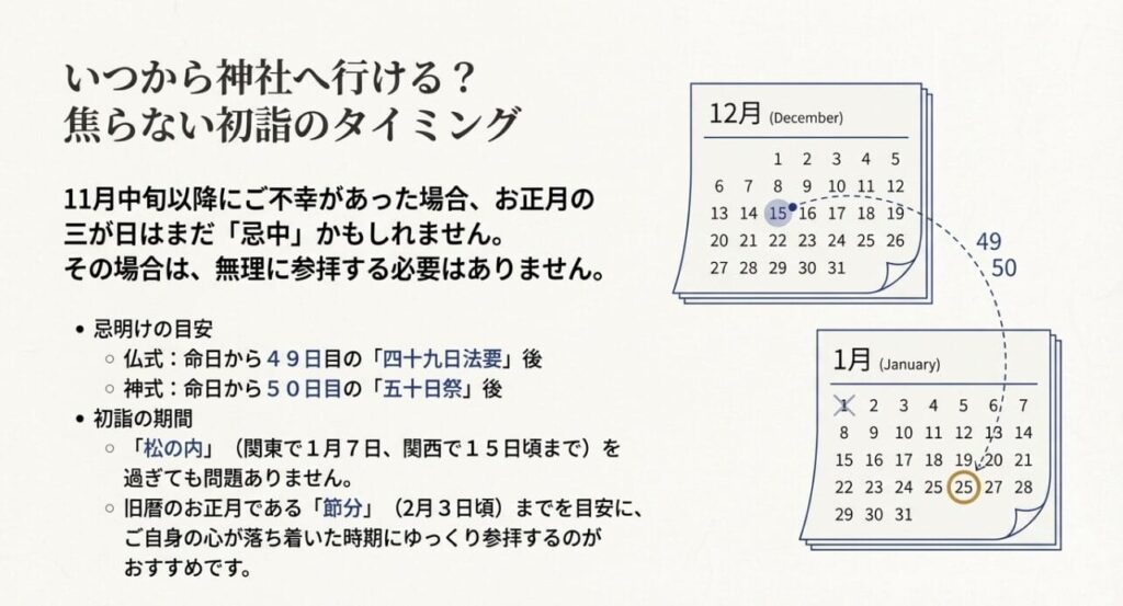 いつから神社へいけるのかそのタイミングを解説