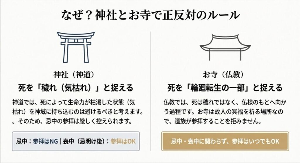 神社とお寺のルールを解説