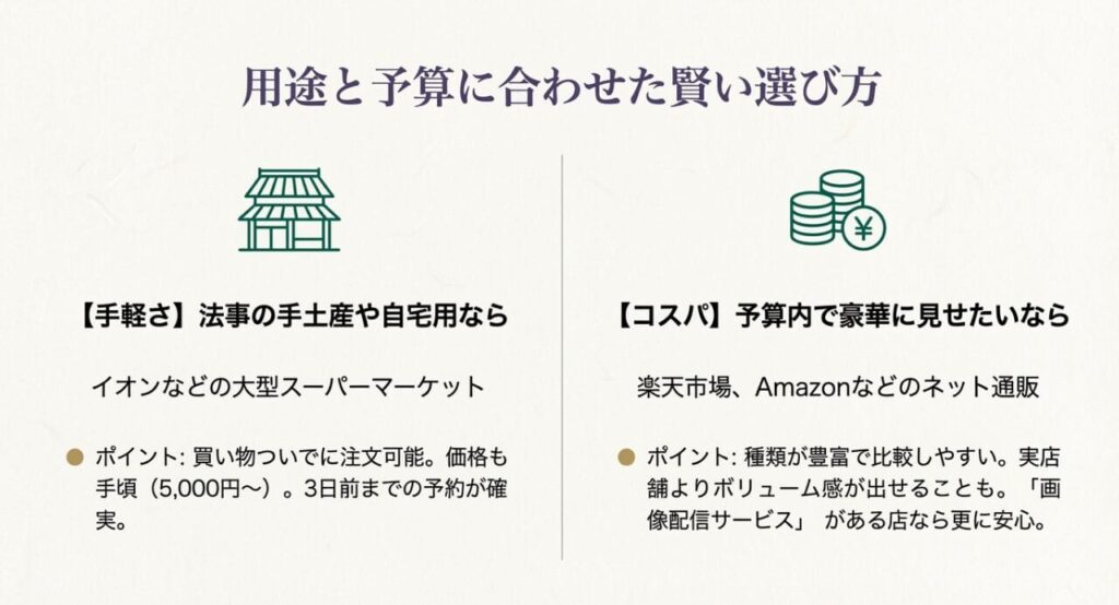 法事で失礼にならない金額と相場を解説
