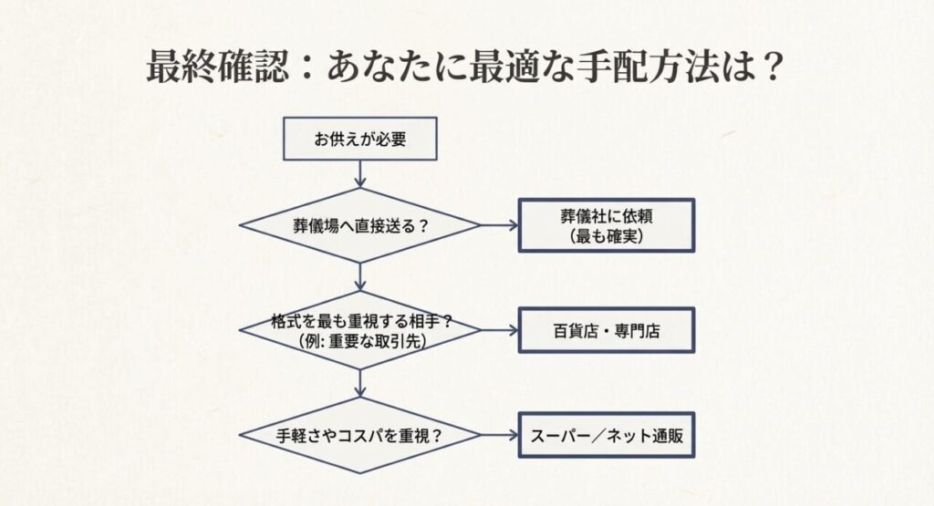 最終確認：フルーツ籠盛りはどこで売ってるか用途で決める