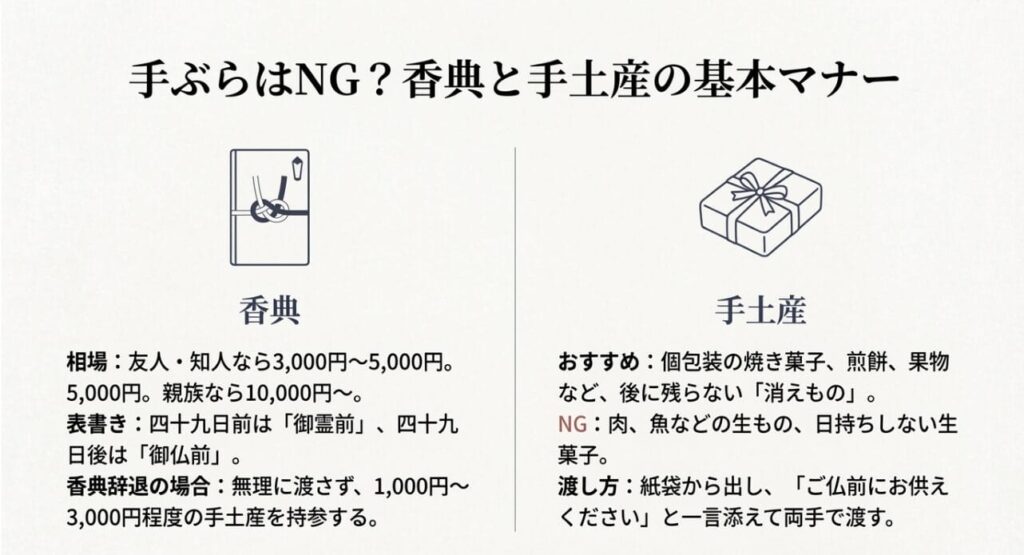 香典と手土産の基本マナーの解説