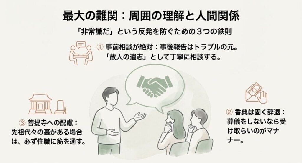 葬式もしない、墓も作らないなんて非常識だ！周囲の理解と人間関係を解説