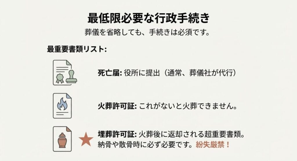 死後の手続きと流れを解説