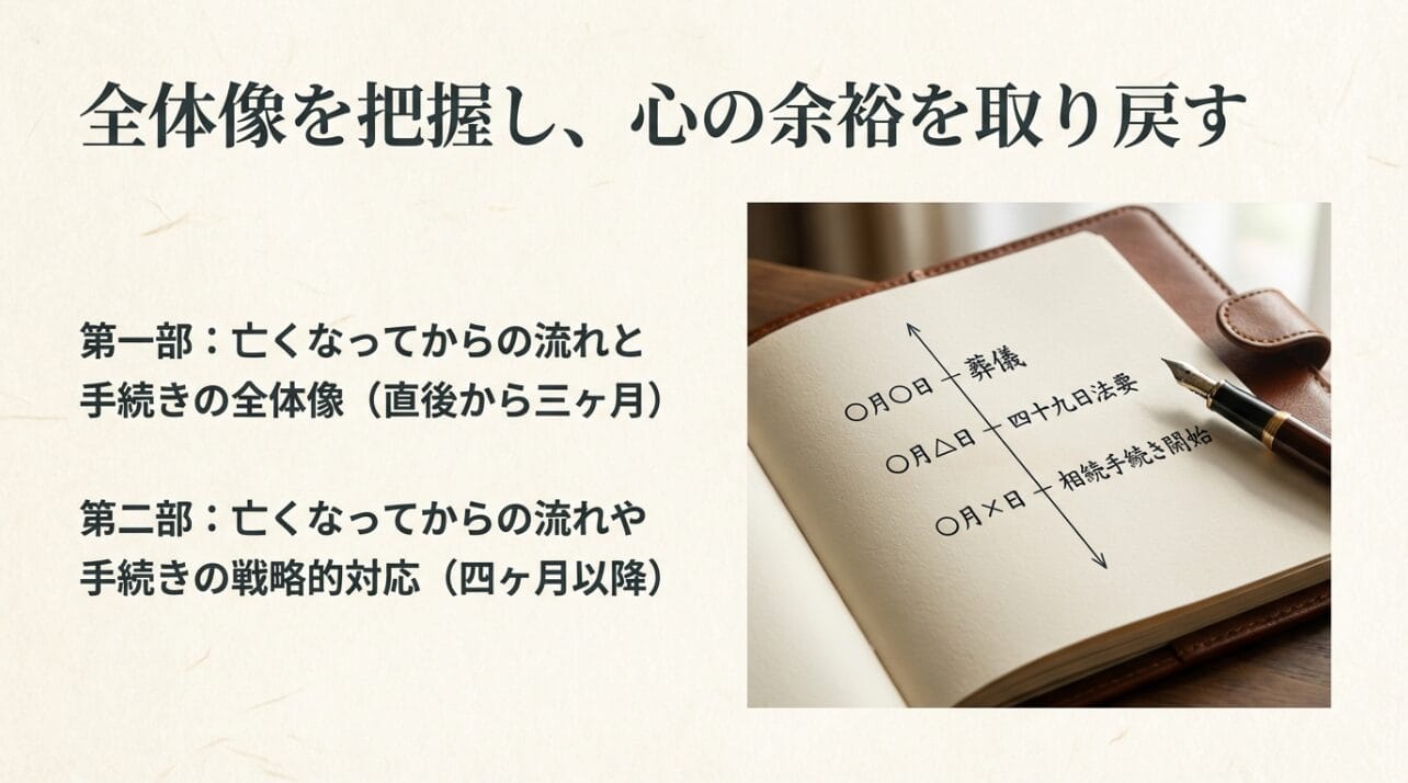 期限別にみる絶対不可欠な初動対応