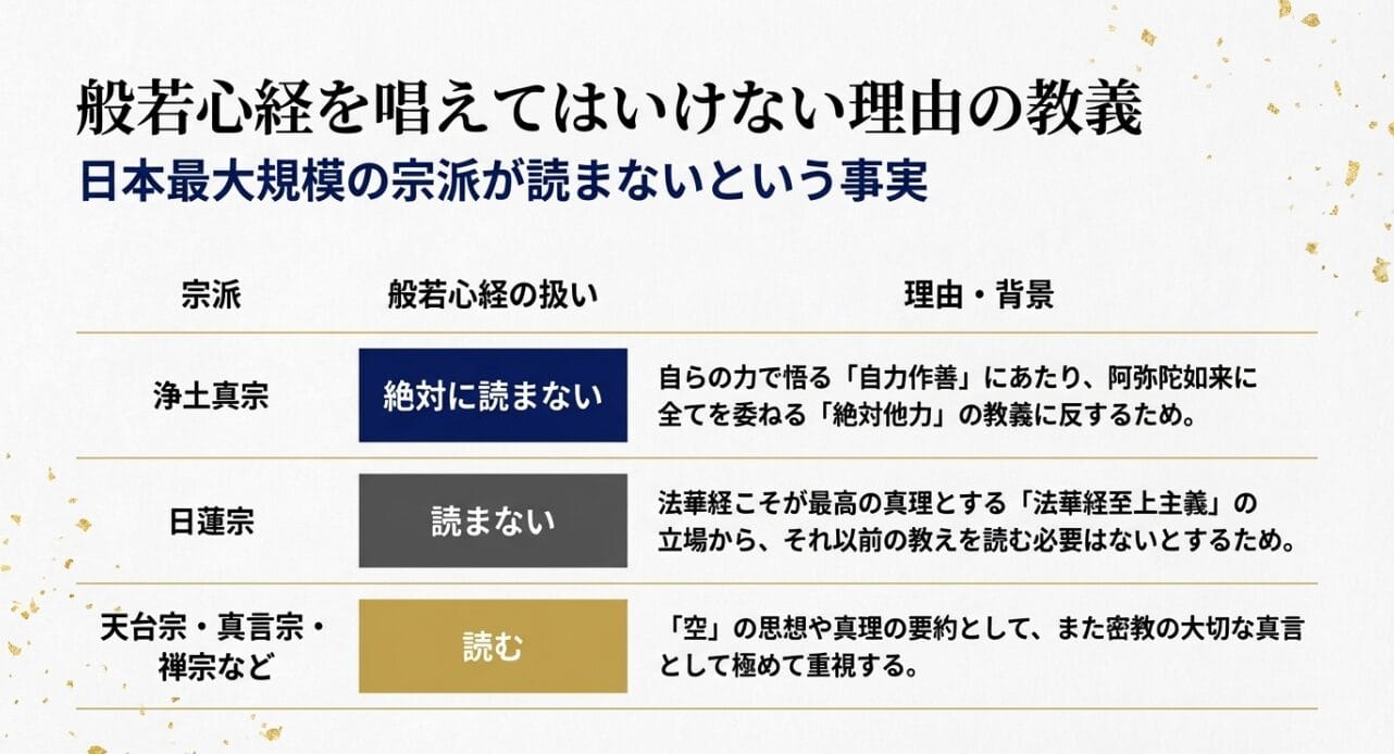 日蓮宗の法華経至上主義と不読